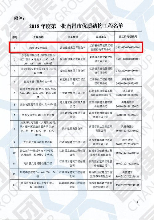 2018年度第一批南昌市优质结构工程