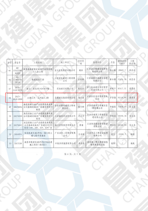 2019年上半年南昌市建筑工程安全文明标准化示范工地